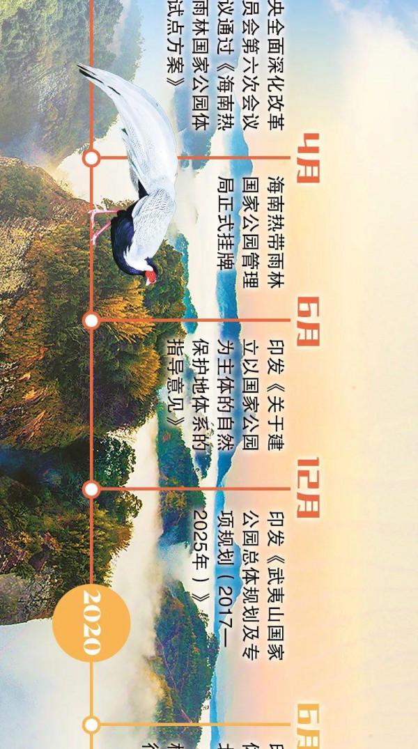 長圖丨國家公園誕生記