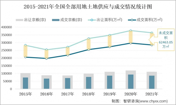 樓市救心丸來了