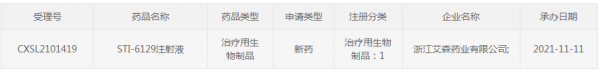 浙江省艾森藥業STI-6129的臨床研究申請辦理得到NMPA審理 浙江省艾森藥業STI-6129的臨床研究申請辦理得到NMPA審理