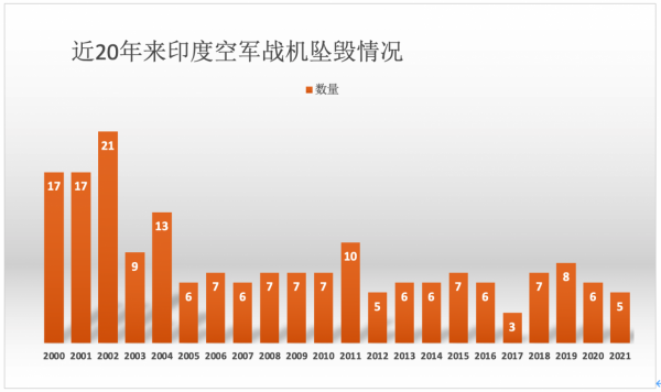 四起事故“連”發，外軍重大安全事故是如何發生的