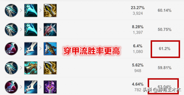 LOL霞加入“QDC家族”!新打法放棄普攻勝率飆升,連EZ都自愧不如 LOL霞加入“QDC家族”!新打法放棄普攻勝率飆升,連EZ都自愧不如