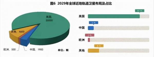 國民資本共進，“長錢”攜手深耕商業航天新時代