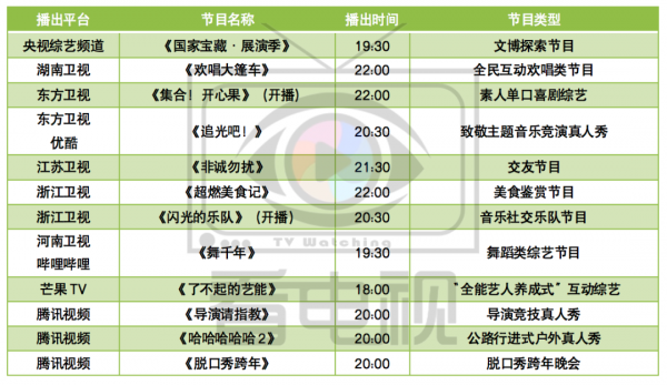 週末綜藝看點｜|《集合！開心果》《閃光的樂隊》等開播，《脫口秀跨年》播出