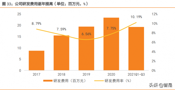 華依科技研究報告：汽車動力系統冷試龍頭，IMU開啟第二成長極