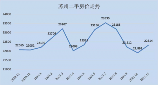 全面回暖!近20個城市房價跌底反彈... 全面回暖!近20個城市房價跌底反彈...