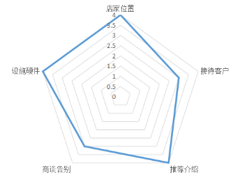 探營自主新能源品牌城市體驗店 極狐、尤拉、嵐圖誰能吃好這碗飯？
