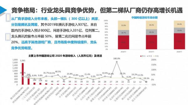 數鏈空間&sol;品牌聯盟 行業觀察 &vert; 移動遊戲是否已成為你的必需品？