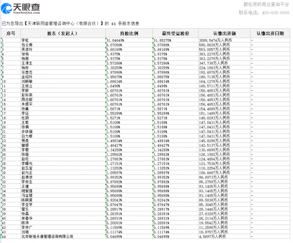 聯想員工持股的名單及比例