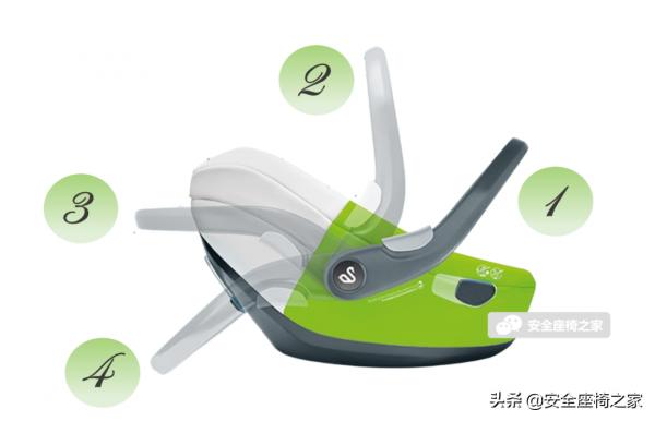 最適合新生兒寶寶的安全座椅測評