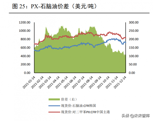 化工行業研究：景氣週期持續，化工新材料助推新舊動能轉換
