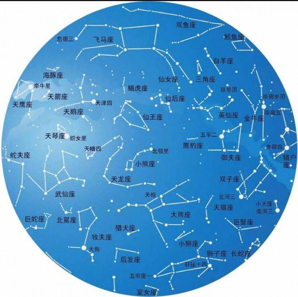 為什麼北極星看起來是不動的? 為什麼北極星看起來是不動的?