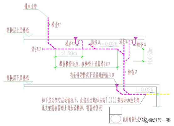 首層排水出戶管安裝標準 首層排水出戶管安裝標準