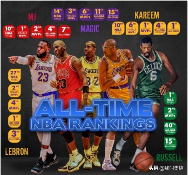 NBA75週年75大球員-前十位 NBA75週年75大球員-前十位