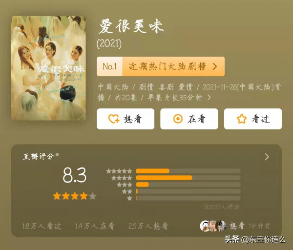 2021年底播出的6部劇,好的好差的差,一部8.3分,一部就2.8分 2021年底播出的6部劇,好的好差的差,一部8.3分,一部就2.8分