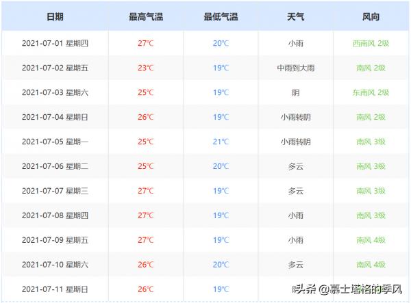 中國價效比最高的4個養老城市，冬天避寒，夏天避暑，房價還便宜