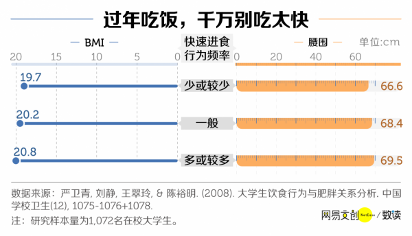 春節吃不胖指南，看這一篇就夠了