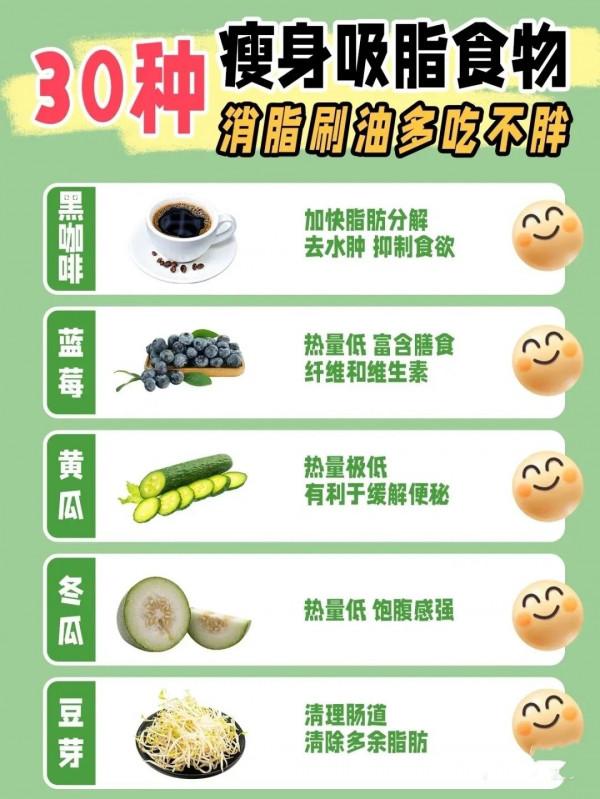 減脂你吃對了嗎？學會正確吃法，越吃越瘦