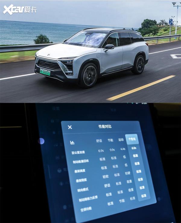 進入電動時代 馬力變得越來越廉價了嗎？