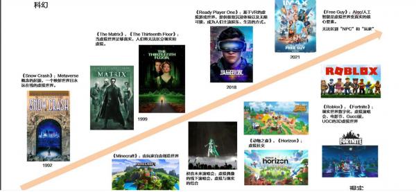 把“元宇宙”給你講透徹，元宇宙探索——尾附帶相關概念股票