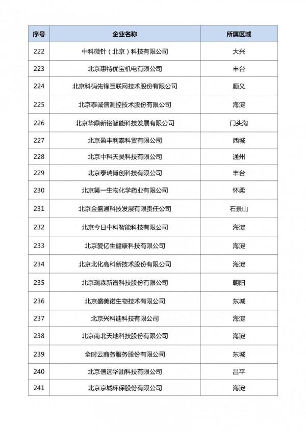 北京：2021年度第六批擬認定 “專精特新”中小企業名單