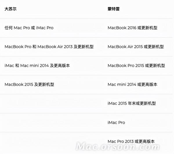 macOS Monterey 與 Big Sur的對比 macOS Monterey 與 Big Sur的對比