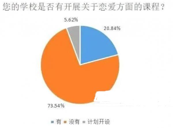 北大考試院長秦春華,提議將大學談戀愛,納入大學新生必修課之一 北大考試院長秦春華,提議將大學談戀愛,納入大學新生必修課之一