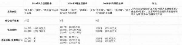 百合股份淨利增速超營收 信披不一致530萬處罰重立案