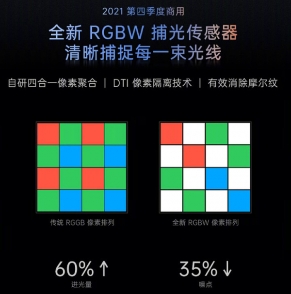 手機拍照到頭了?誰會創造再一次手機影像突破? 手機拍照到頭了?誰會創造再一次手機影像突破?