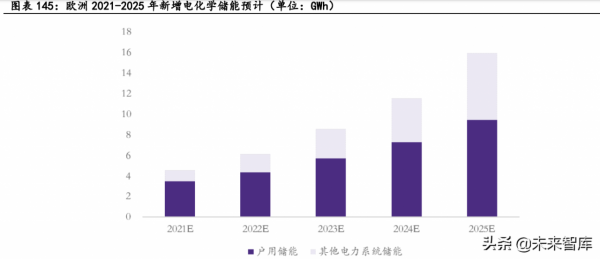 新能源汽車行業深度研究：景氣持續高企，產業鏈分化優中選優