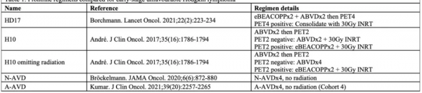 如何為淋巴瘤患者提供省錢有效的治療方案? 如何為淋巴瘤患者提供省錢有效的治療方案?