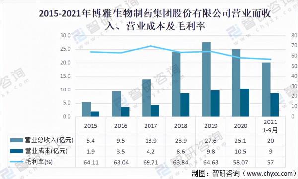 2021年中國糖尿病人數量及主要龍頭企業藥物情況分析「圖」