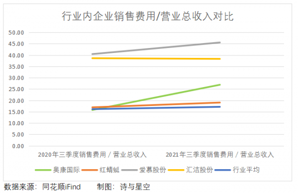 愛慕股份:雙十一剁手後,又來補刀 愛慕股份:雙十一剁手後,又來補刀