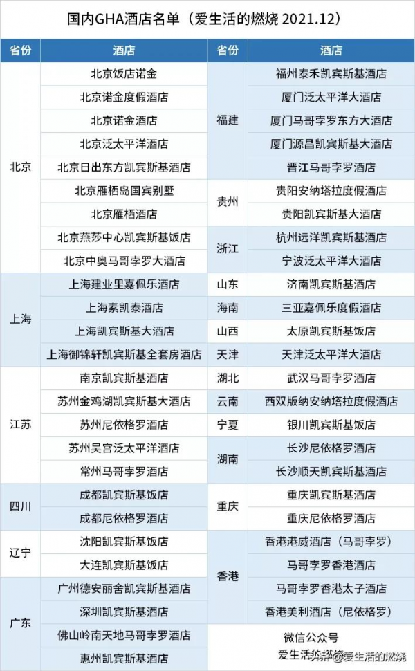GHA全新上線，這個頂級會籍太容易