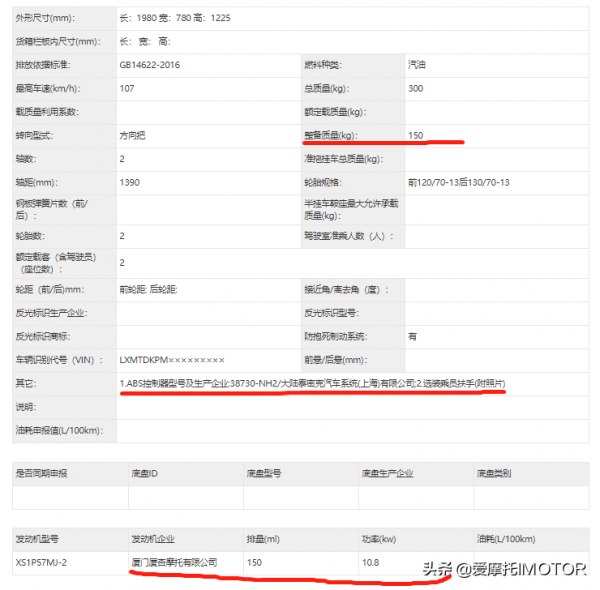 2022年第一批上公告新車亮相，多品牌多款新車曝光