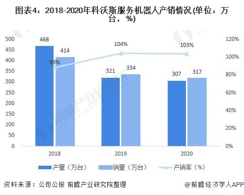 乾貨！2021年中國掃地機器人行業龍頭企業分析&mdash;&mdash;科沃斯