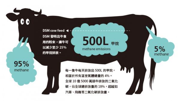 “暴雪中搶購的美國人，餓死也不吃植物肉”，為何向中國人推銷？