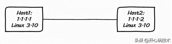 TCP的FIN_WAIT1狀態理解|深入理解TCP TCP的FIN_WAIT1狀態理解|深入理解TCP