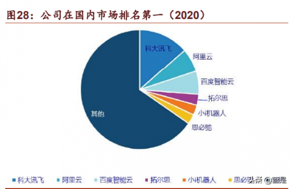 科大訊飛研究：訊飛2&period;0，頂天立地紮實下沉，賽道聚焦紅利兌現