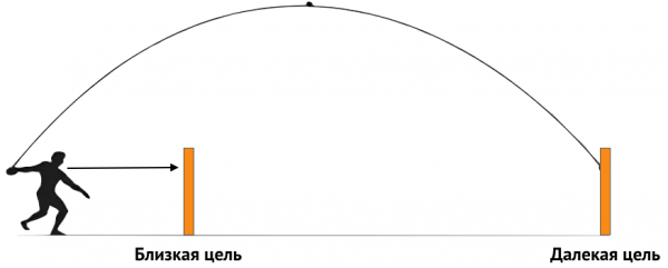 如果飛向美國的導彈飛越北極，俄羅斯為啥在尼加拉瓜建立軍事基地