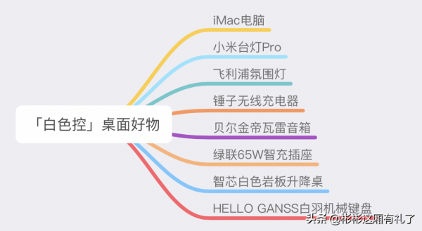 白•「白色控」不可錯過的桌面好物分享評測