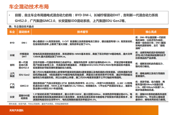 「產業報告」智慧電動汽車行業十年十大預測