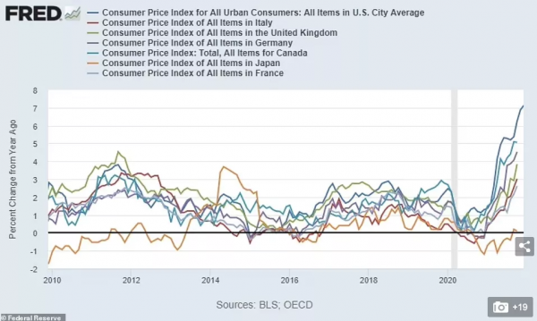 美國通脹創40年新高,超市貨架哄搶一空,華人因為買太多被打 美國通脹創40年新高,超市貨架哄搶一空,華人因為買太多被打
