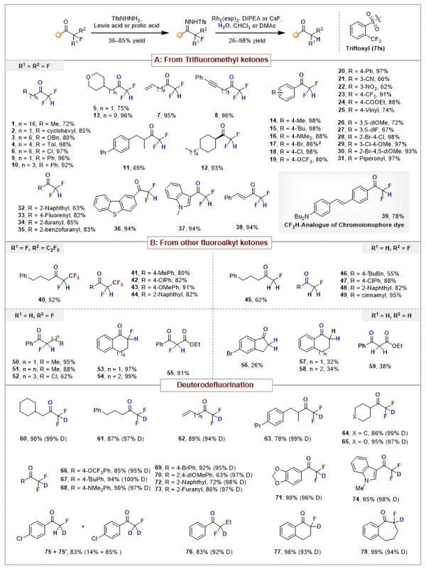 氟烷基酮的逐級脫氟氫化/氘化—卡賓新策略 氟烷基酮的逐級脫氟氫化/氘化—卡賓新策略