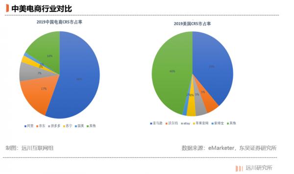中國賣家過河,亞馬遜“拆橋” 中國賣家過河,亞馬遜“拆橋”