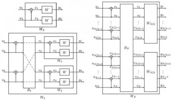 5G手機香嗎