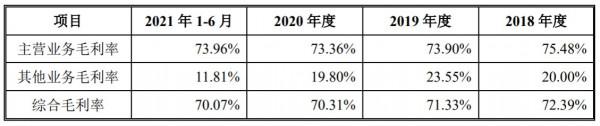 中汽試驗：業績波動明顯 毛利率高達70&percnt;，汽車測試是一門怎樣的生意？
