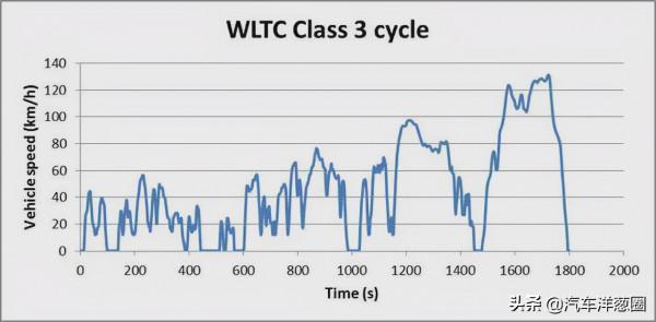 電動爹續航太虛，廠家表示：不是我的鍋