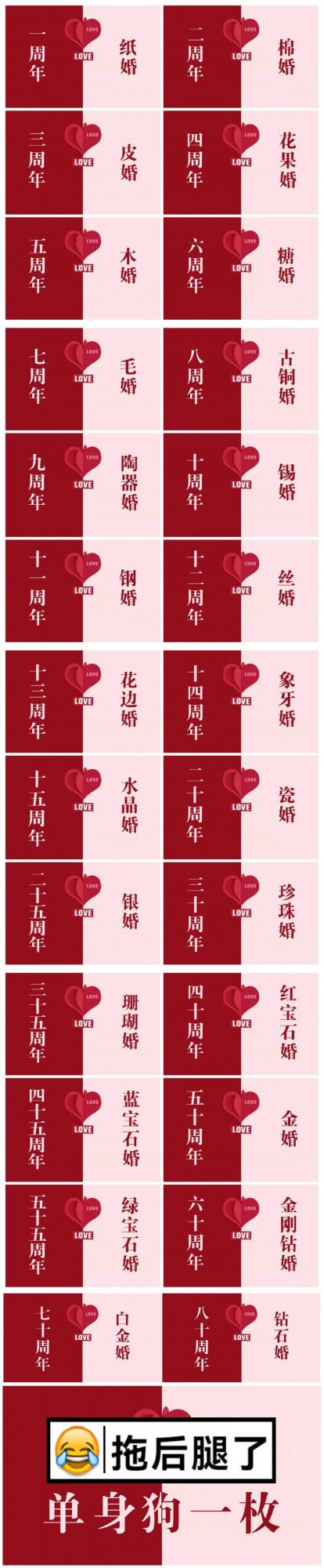 王力宏:我過了古銅婚,不想過陶器婚了!這些結婚紀念日你知道嗎 王力宏:我過了古銅婚,不想過陶器婚了!這些結婚紀念日你知道嗎