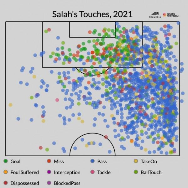 諾伊爾,姆巴佩,梅西,薩拉赫,萊萬等人如何在2021年打造完美控球 諾伊爾,姆巴佩,梅西,薩拉赫,萊萬等人如何在2021年打造完美控球