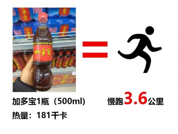 市面常見19種飲料熱量大起底!喝一口就白減肥了嗎? 市面常見19種飲料熱量大起底!喝一口就白減肥了嗎?